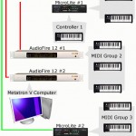 MIDI in the Studio (Part 2)