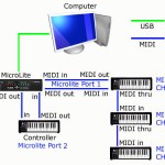 MIDI in the Studio (Part 1)